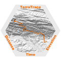 Summit Core Signature